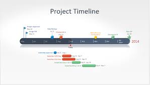 The Project Planning And Gantt Chart Blog Office
