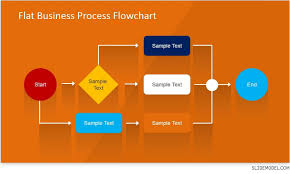 what is a project flow chart