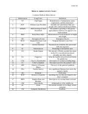 Medical_abbreviations_chart Docx Nurs 105 Medical