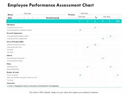 Employee Performance Assessment Chart Ppt Powerpoint