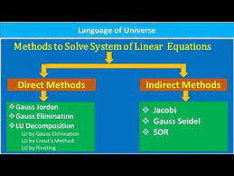 System Of Linear Equation Methods To