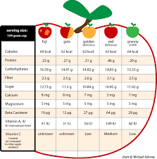 What Are The Best Apples For Juicing Eating Organic
