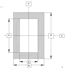 inertia of hollow rectangular section