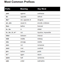 Pin By Judy Johnson On Teaching Ideas Prefixes Suffixes