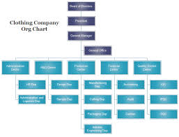 Creating A Company Brand Module Mmc501