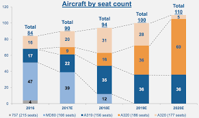 74 Scientific Allegiant Air A320 Seating Chart