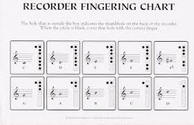 Fingering Chart Fairview Recorder Karate