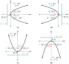 the parabola precalculus