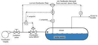 boiler feedwater control jordan valve