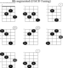 Chord Diagrams For Banjo Double C Bb Augmented