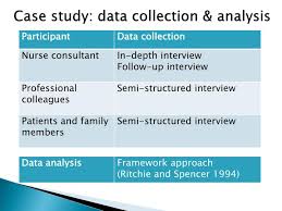    Continua of data collection  types and analysis in case study research SlidePlayer
