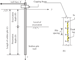 cantilever single solr pile wall