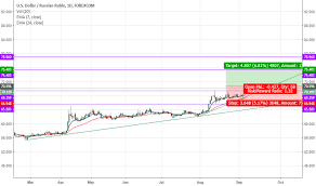 Usd Rub Chart Dollar Ruble Rate Tradingview Uk