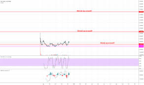 Uosusd Charts And Quotes Tradingview