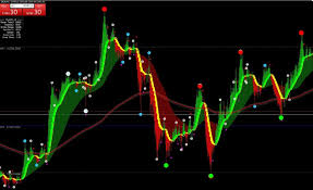 This is also known as hull moving average russian color indicator. Mt4 Trading Systems Old Or New Please Post Here Page 11