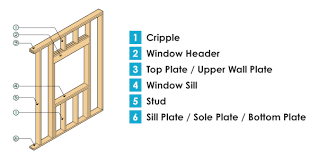 Understanding Stud Wall Insulation