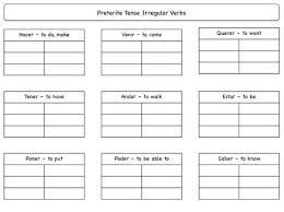 Ideas For Introducing And Practicing The Preterite Tense In