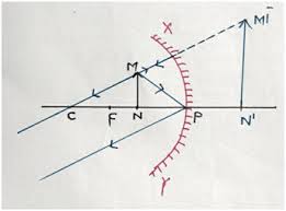 Lakhmir Singh Class 10 Physics 4th Chapter Reflection of Light Solution