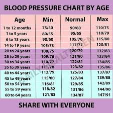 Blood Pressure Physiology Blood Pressure Remedies Normal