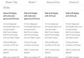 Apple iphone 6s plus top specs. Iphone 7 And Iphone 7 Plus Vs Iphone 6s And Iphone 6s Plus Specifications Features Design Analyzed