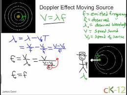 Doppler Effect Moving Source