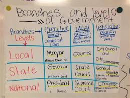 Branches Of Government Anchor Chart Google Search School