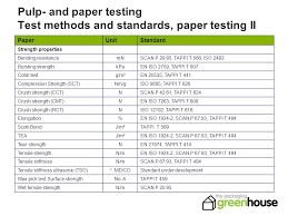 Pulp And Paper Testing Testing Equipment Ppt Download