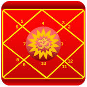 Free Astrology Reports 1 2 Apk Download Android Lifestyle Apps