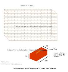 Brickwork Rate Ysis And Measurement