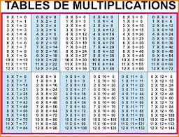printable multiplication table chart up