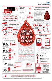 It Is National Blood Week Show Your Support By Registering