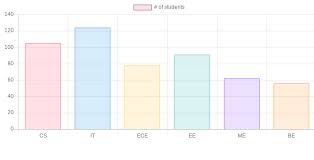 Javascript Chart Js Geeksforgeeks