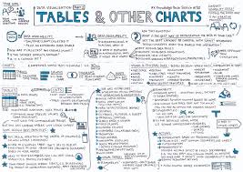 Tables Other Charts Data Visualization Part 2 Ux