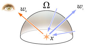 Rendering Equation Wikipedia