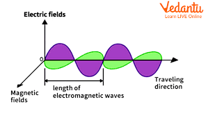Electromagnetic Wave Theory Of Maxwell