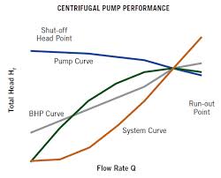 Preventive Maintenance Checklist For Centrifugal Pumps