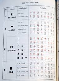How To Use A Kanji Dictionary