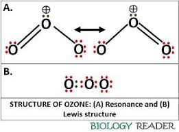 ozone formation definition
