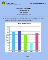 bar charts and graphs