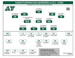 Your Green And White Depth Chart For Tonight