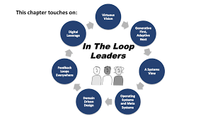 In The Loop Chapter 23 Starbucks Ceo Quest Insights