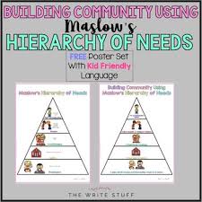 Maslows Hierarchy Of Needs Poster Worksheets Tpt