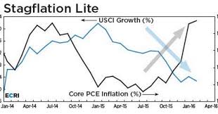 Stagflation Why Its Back In 5 Charts News And Views From