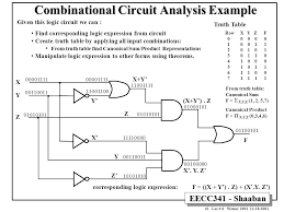 This is one of a series of videos where i cover concepts relating to digital electronics. 1 Eecc341 Shaaban 1 Lec 6 Winter Combinational Circuit Analysis Example Given This Logic Circuit We Can Find Corresponding Logic Ppt Download