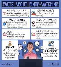 what is binge watching 5 ways it