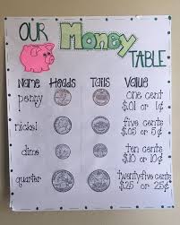 5 Simple Tips To Help Teach Students How To Count Money