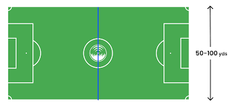 how big is a soccer field pro soccer
