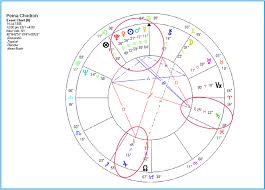 Declinations In Astrology Part 1 The Realm Of Astrology