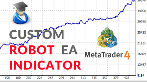 Russian forex strategy is a template based on dolly forex but with many momentum improvements. Develop An Indicator Robot Ea For Metatrader 4 Mt4 Mql4 Service