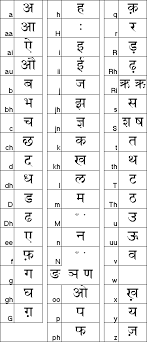 Ascii To Devanagari Chart Linguistics Division Of World